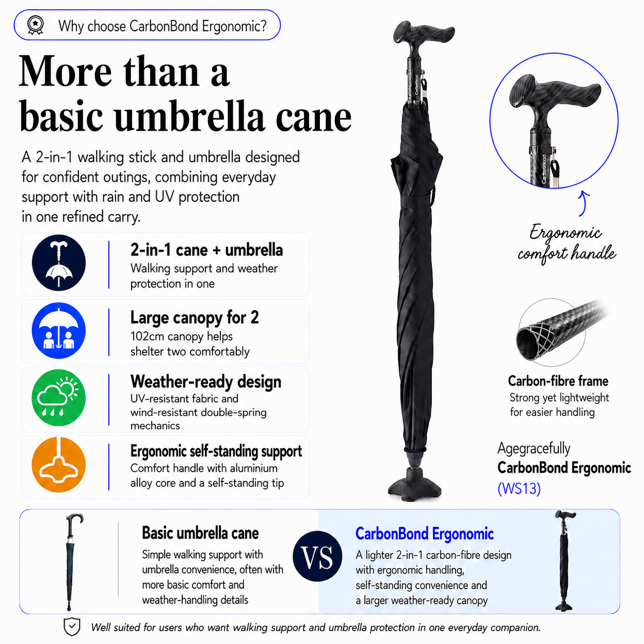 Agegracefully CarbonBond Ergonomic Smart Walking Stick with in-built U – The Silvery Fair