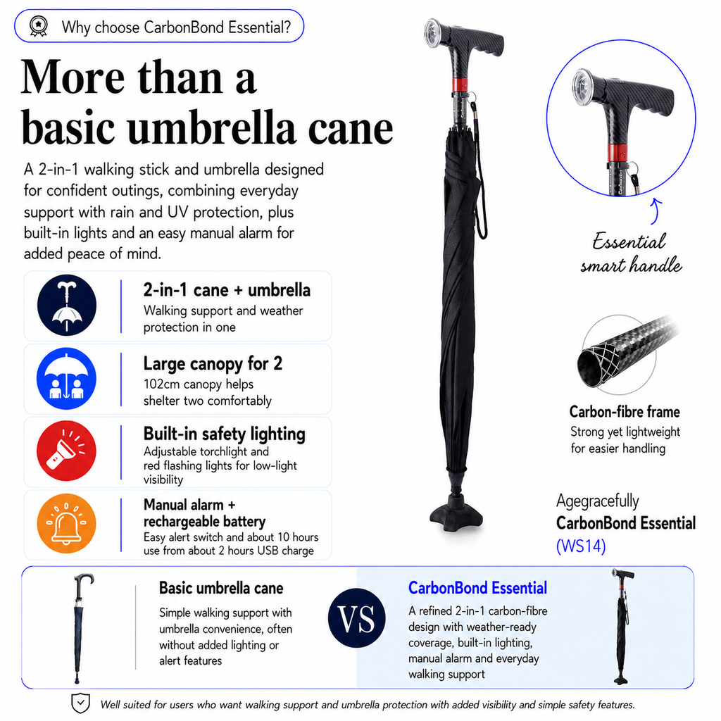 Agegracefully CarbonBond Essential 2-in-1 walking stick and umbrella with features highlighted.