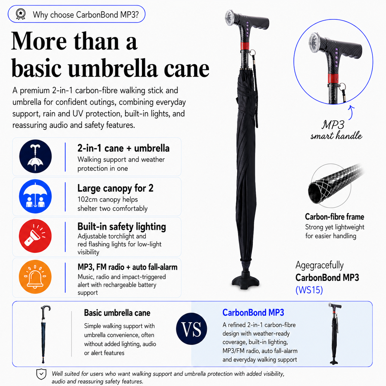 Agegracefully CarbonBond MP3 walking stick and umbrella with MP3 handle, featuring text on features and benefits.