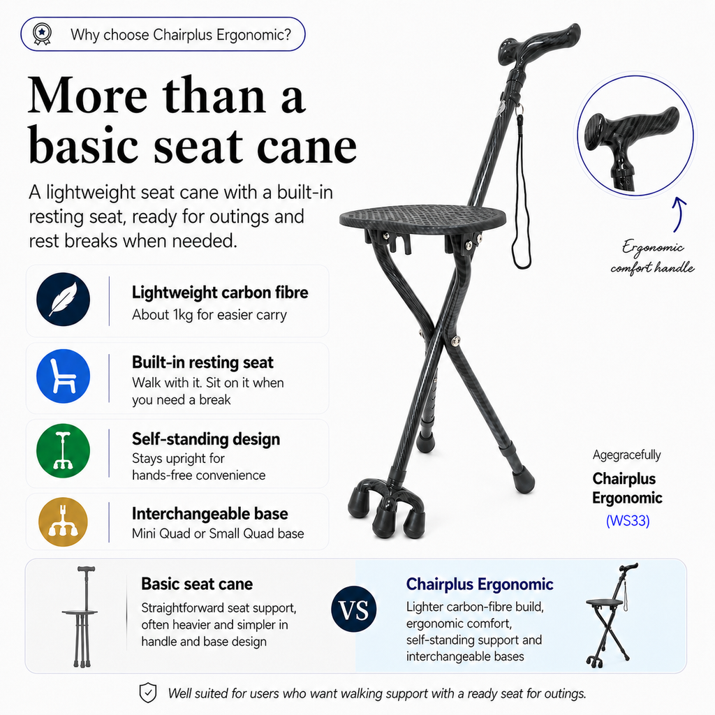 Chairplus Ergonomic walking cane with features highlighted on a white background