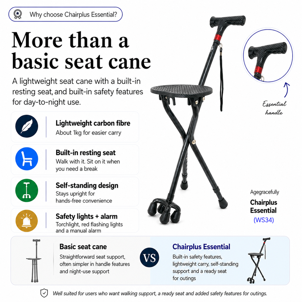 Chairplus Essential walking cane with built-in seat and safety features on a white background