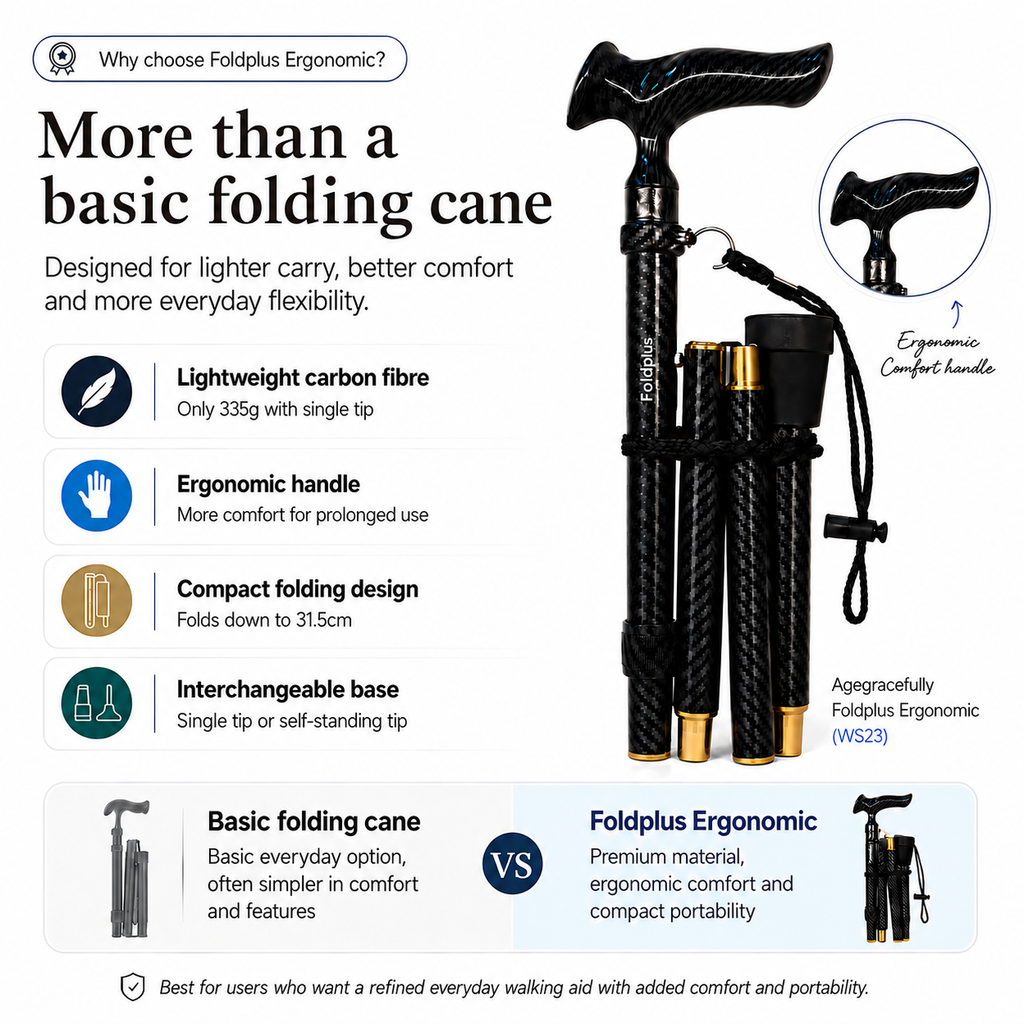 Foldplus Ergonomic walking cane with features listed on a white background