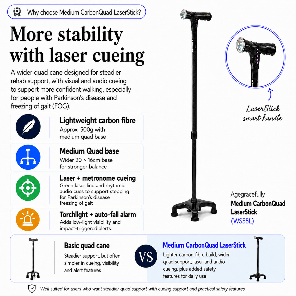 Agegracefully Medium CarbonQuad LaserStick with features highlighted on a white background