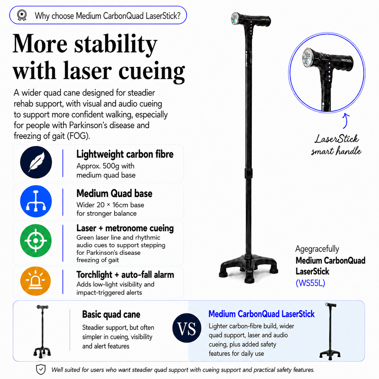 Agegracefully Medium CarbonQuad LaserStick with features highlighted on a white background