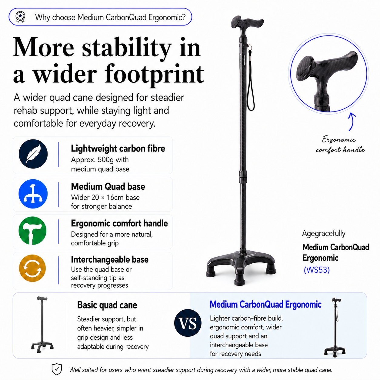 Agegracefully Medium CarbonQuad Ergonomic cane with features highlighted on a white background