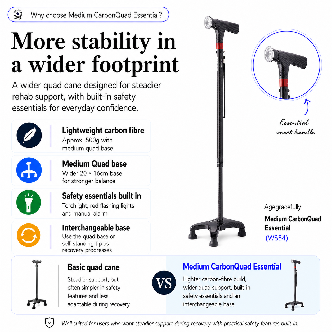 Agegracefully Medium CarbonQuad Walking Stick with features and comparison with normal branded stick