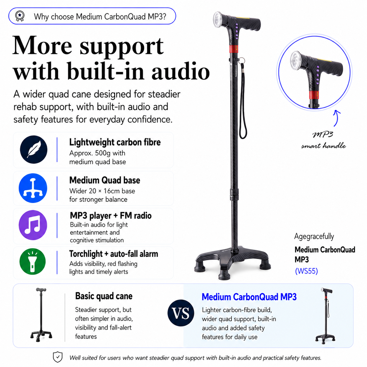 Agegracefully Medium carbonquad cane with built-in audio features on a white background