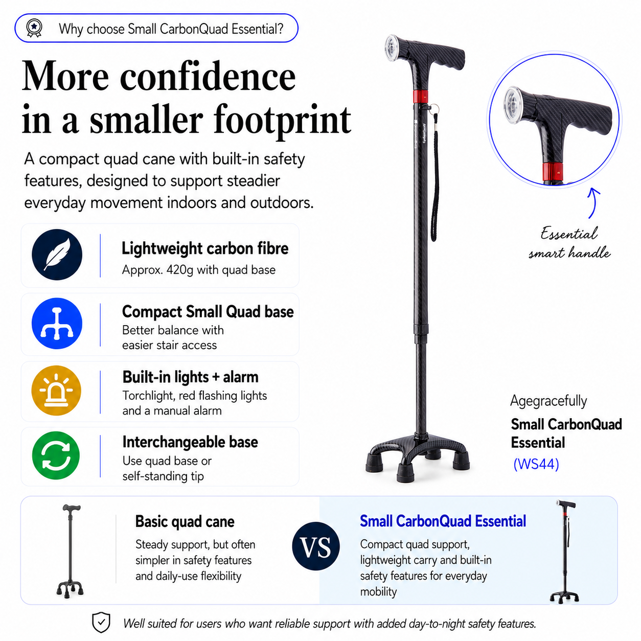  Agegracefully Small CarbonQuad Essential quad cane with features highlighted.