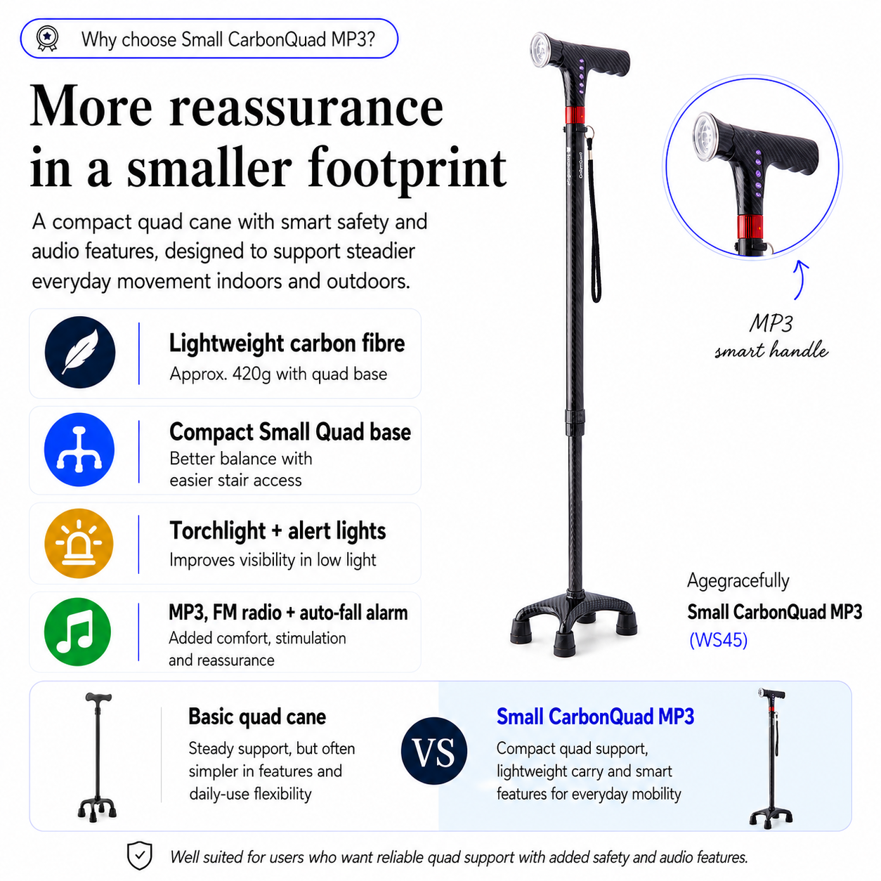Agegracefully Small CarbonQuad MP3 cane with features listed on a white background
