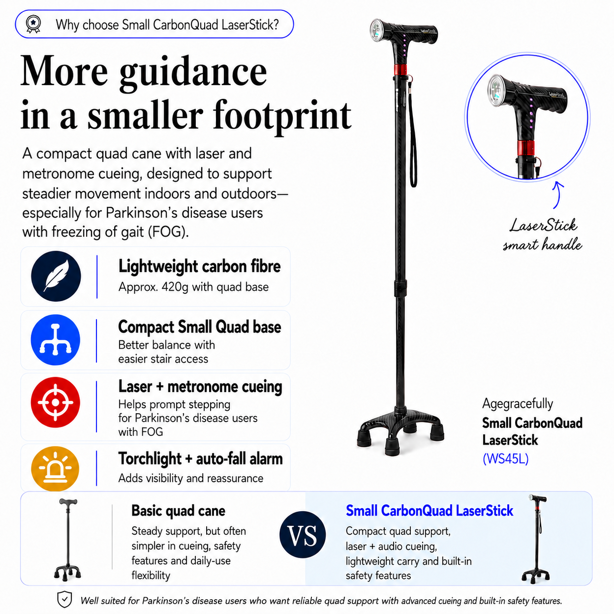 Agegracefully Small CarbonQuad LaserStick walking cane with features highlighted on a white background