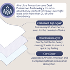 Diagram of Aire Ultra Protection with text explaining its dual protection technology.