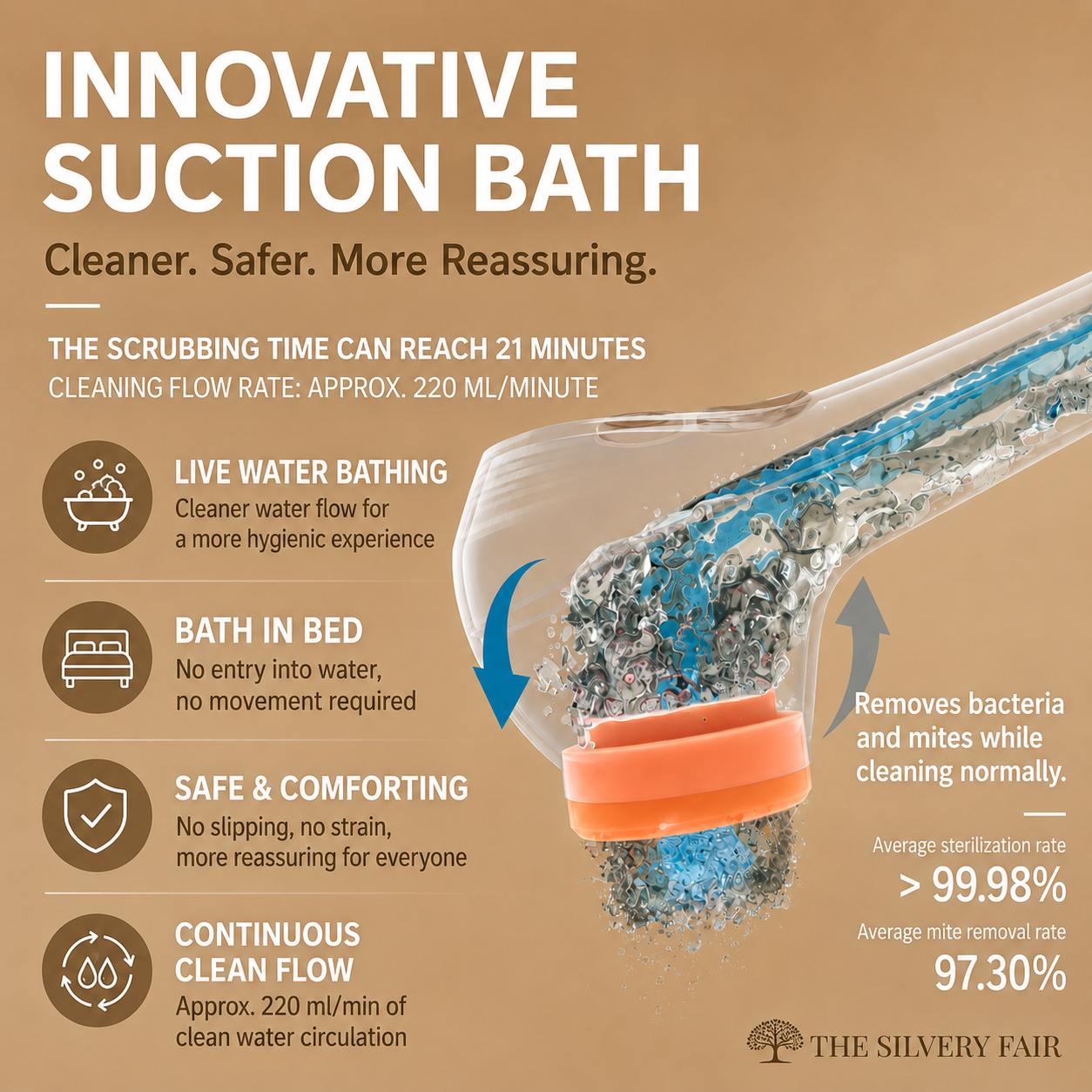 Daneenon Flexbath 360 portable bathing machine with Innovative suction bath head with features and benefits on a brown background