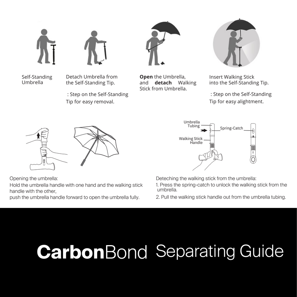 Black and white instructions for separating a Agegracefully CarbonBond smart walking stick with umbrella system.